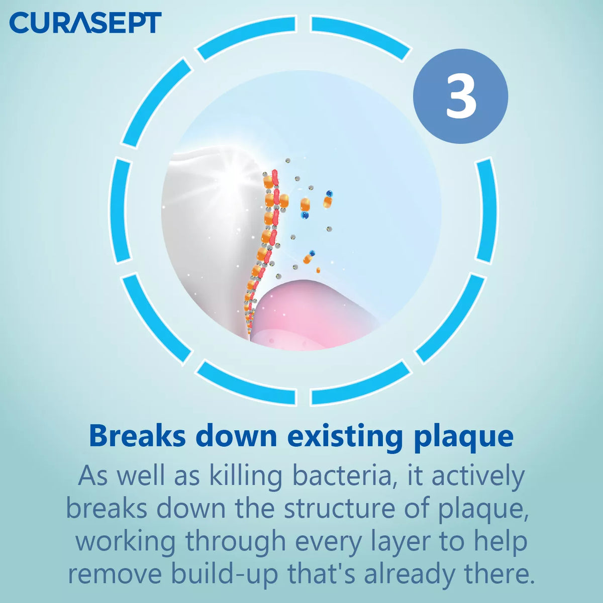 Curasept ADS 350 0.5% Periodontal Gel (30ml)