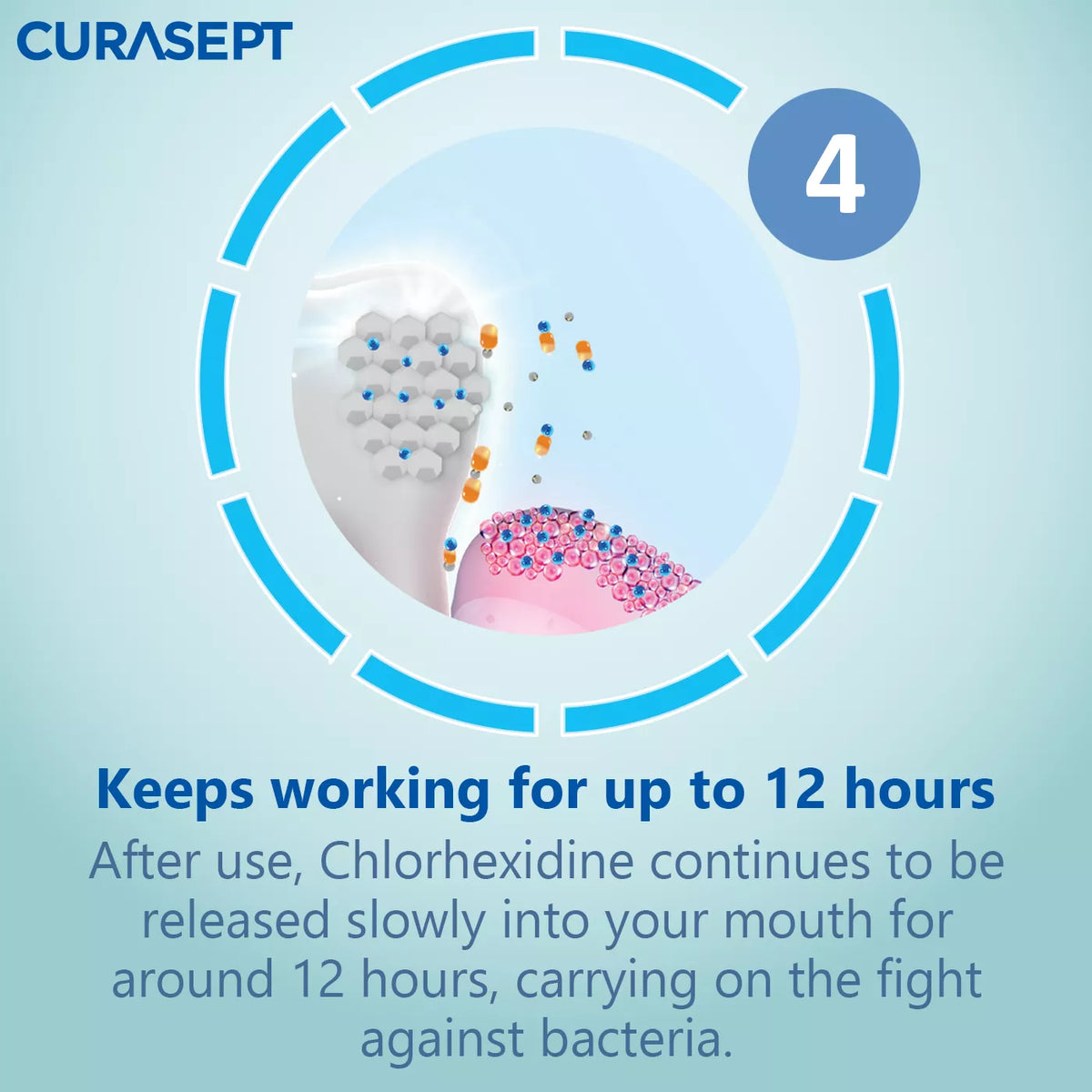 Curasept ADS 350 0.5% Periodontal Gel (30ml)
