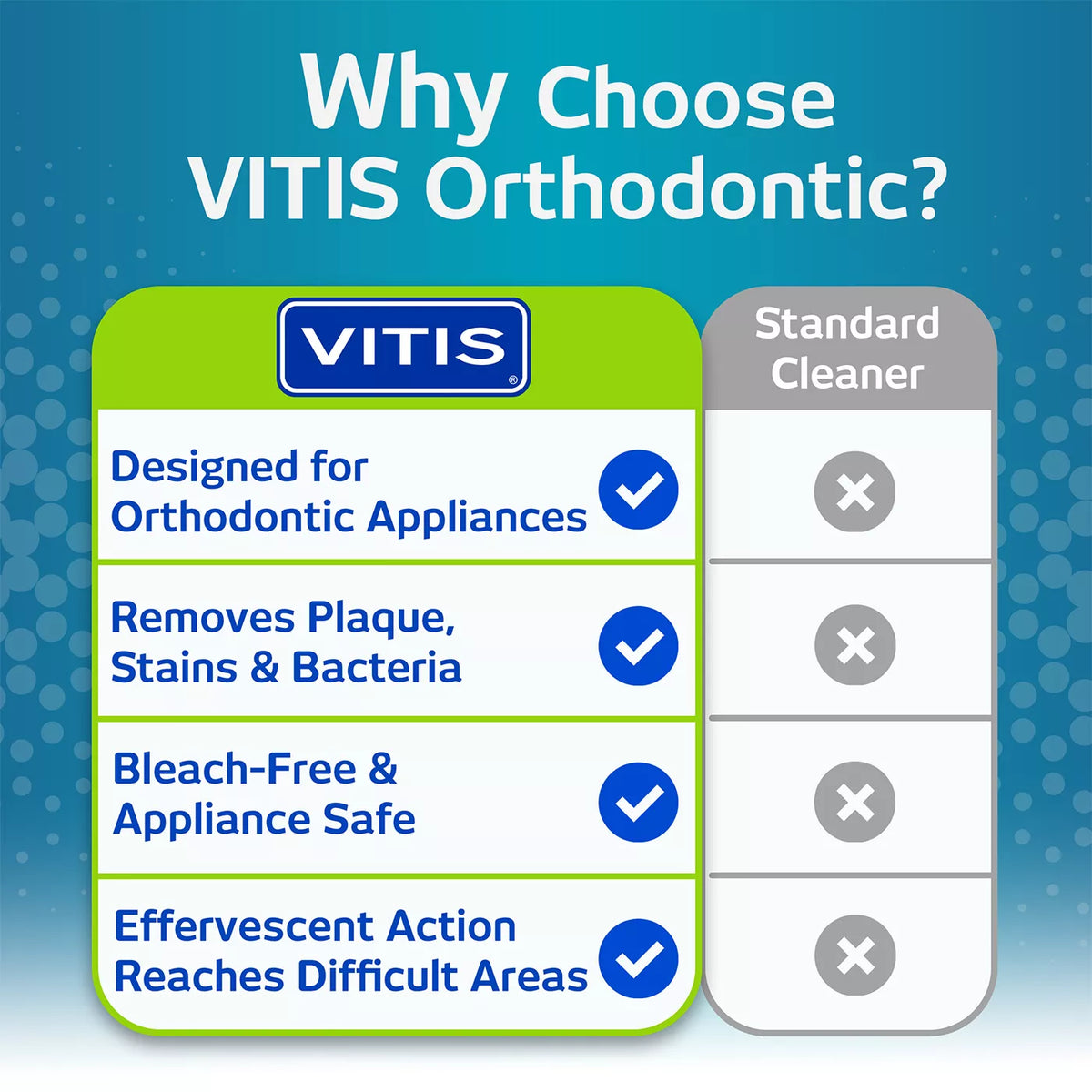 VITIS Orthodontic Effervescent Cleansing Tablets