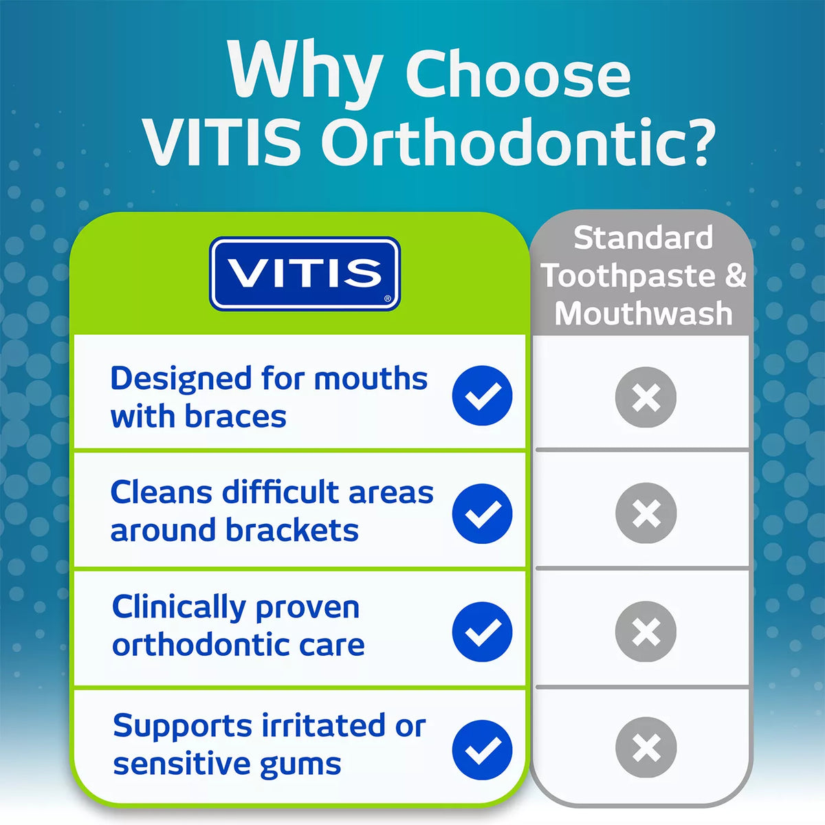 VITIS Orthodontic Promotional Pack