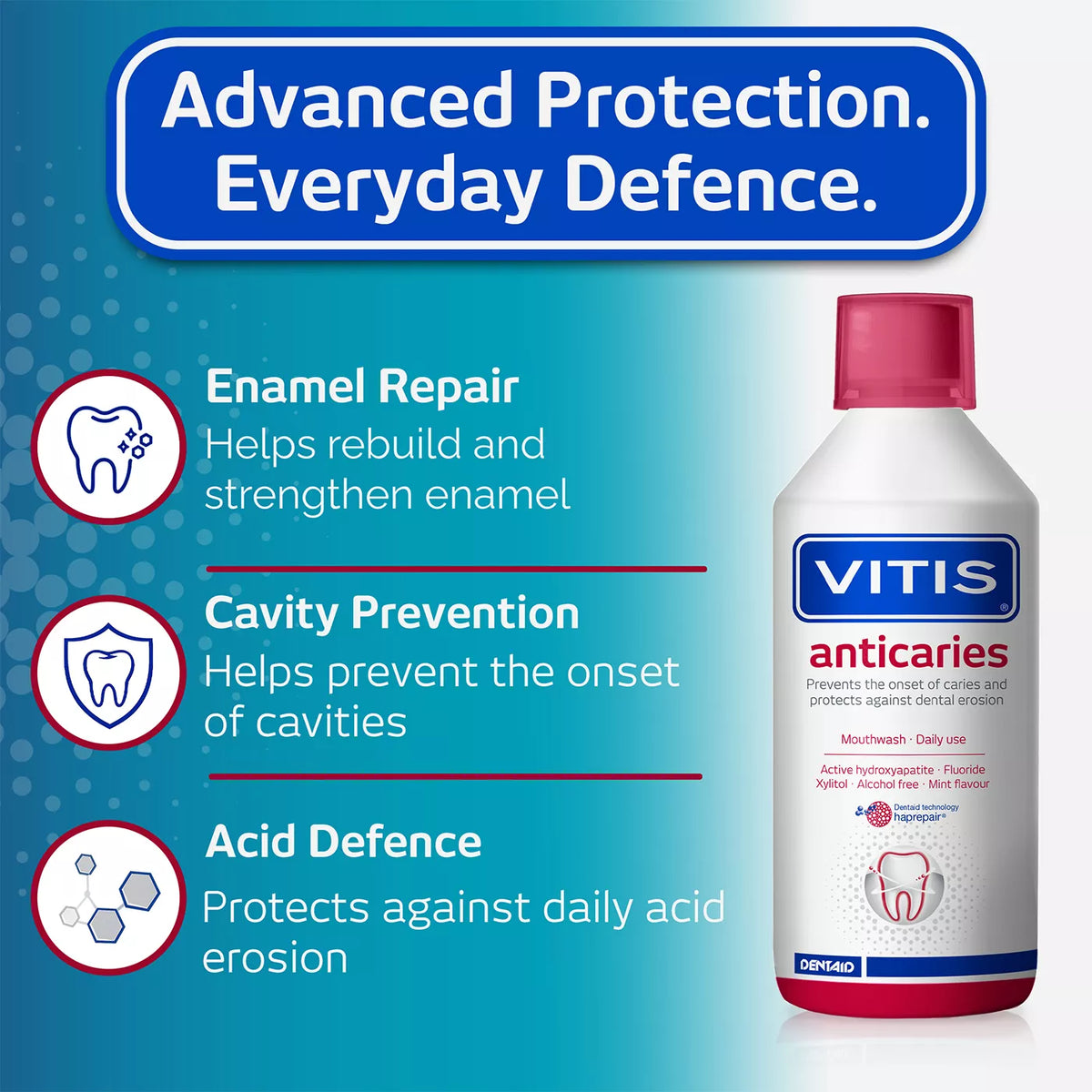 VITIS Anti-Caries Mouthwash