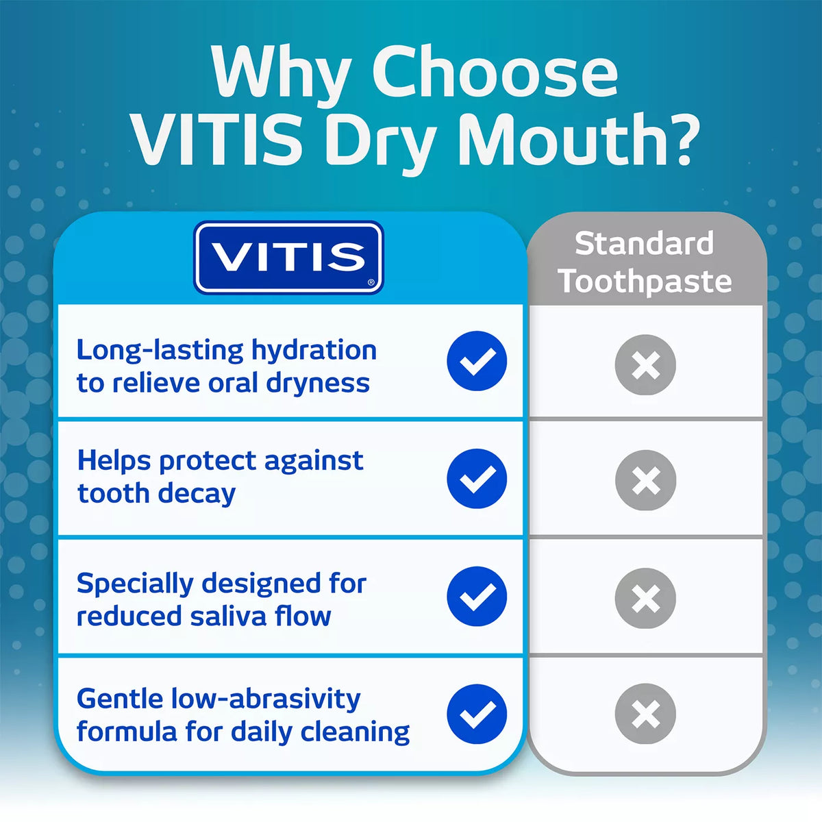 VITIS Dry Mouth Toothpaste (100ml)