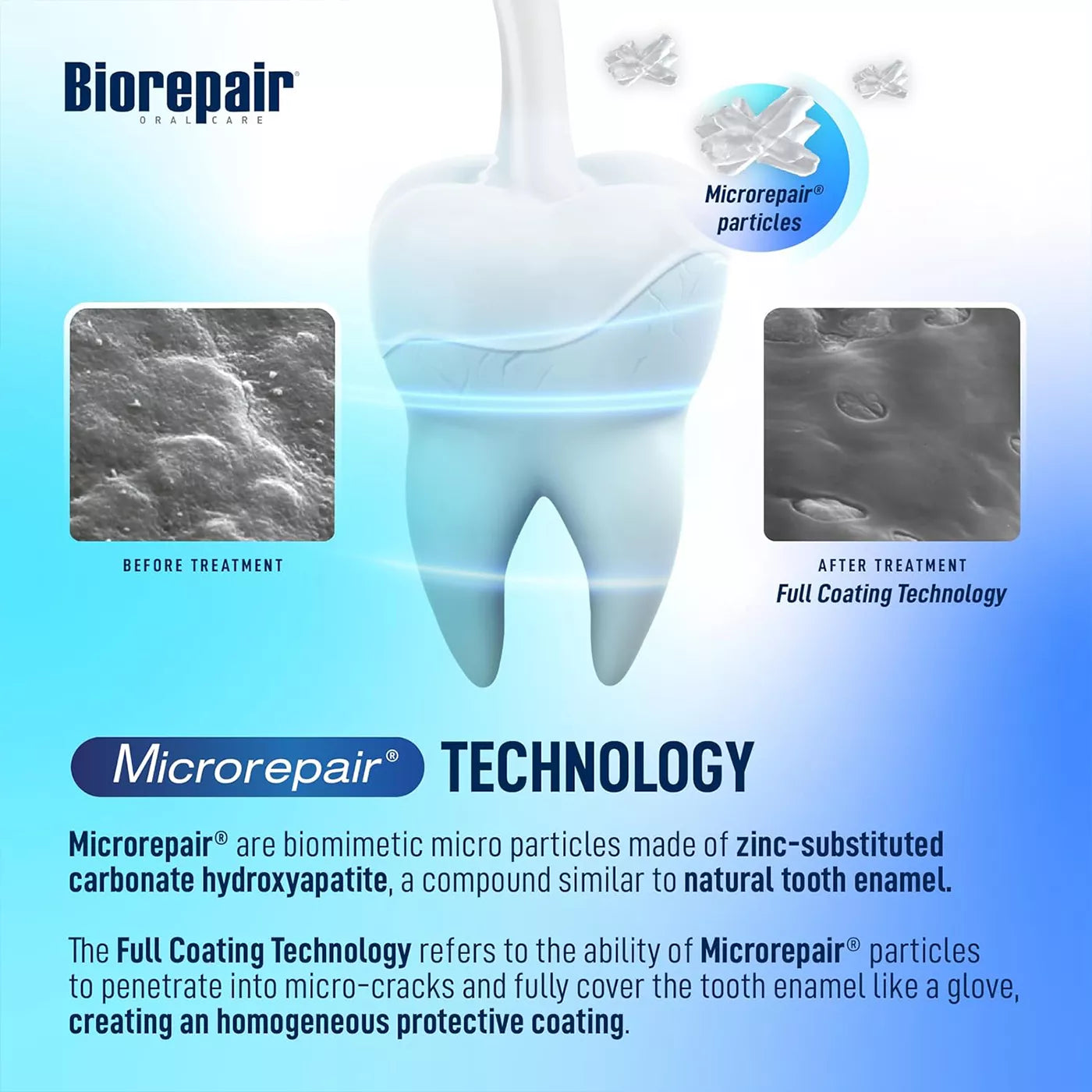Biorepair Plus Total Protection Toothpaste (75ml)