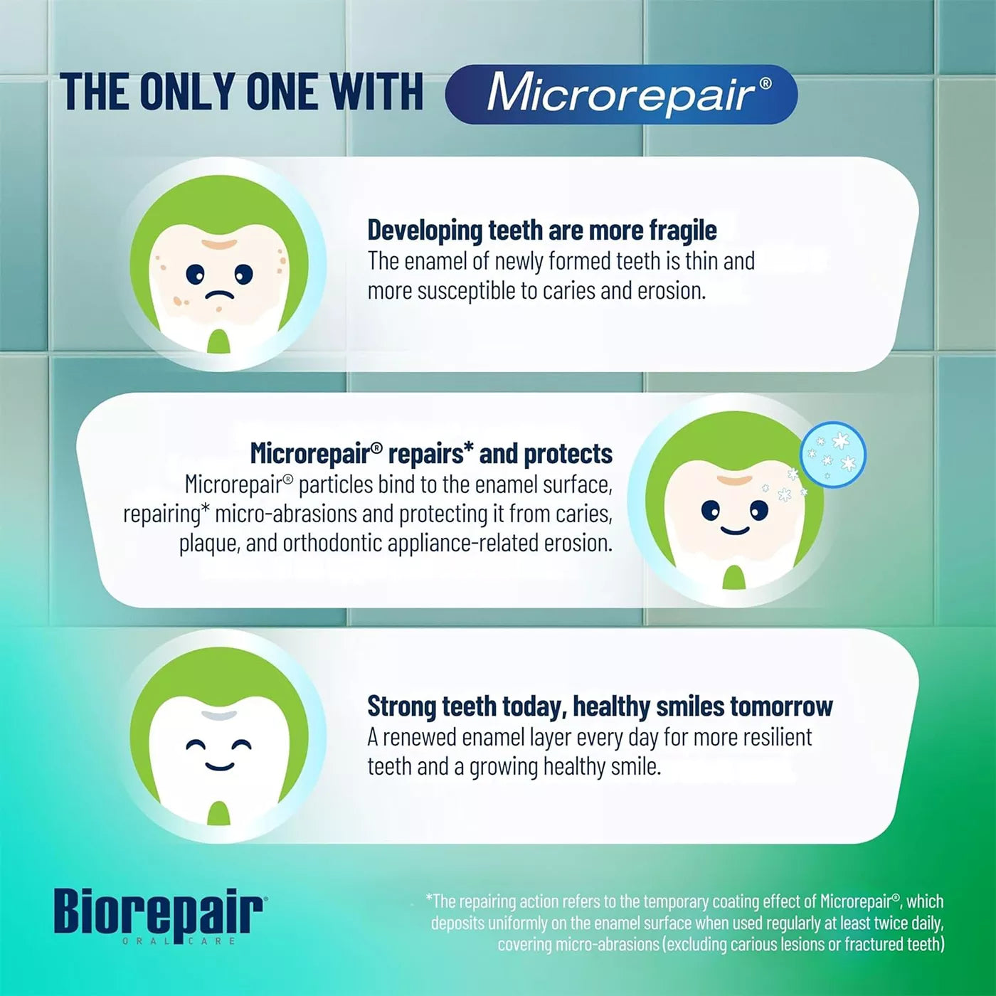 Biorepair Junior Mint Toothpaste 6-12 Years (75ml)