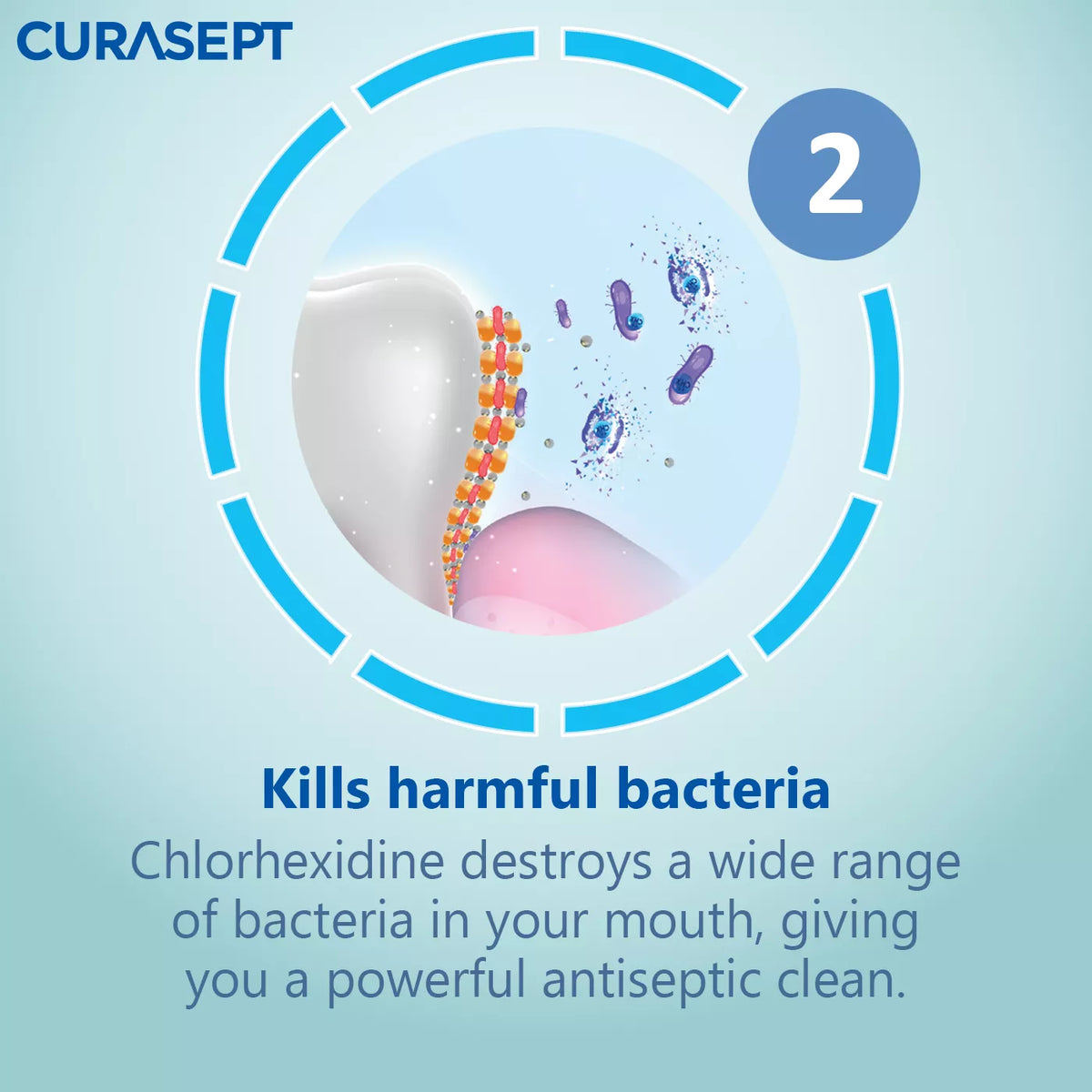 Curasept ADS 350 0.5% Periodontal Gel (30ml)