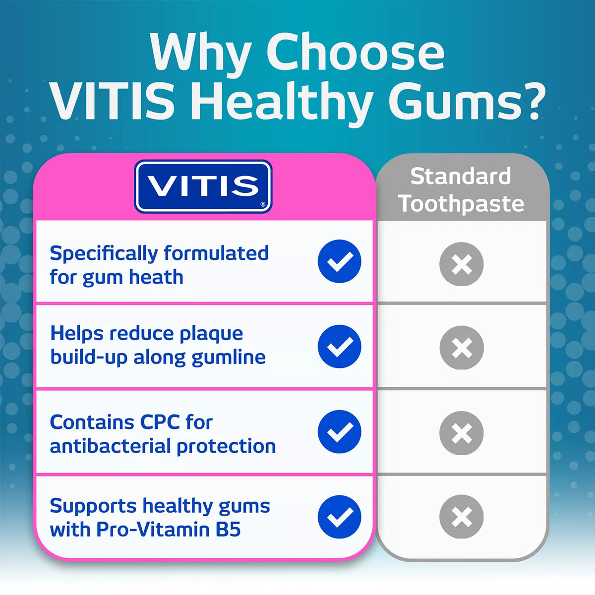 VITIS Healthy Gums Toothpaste