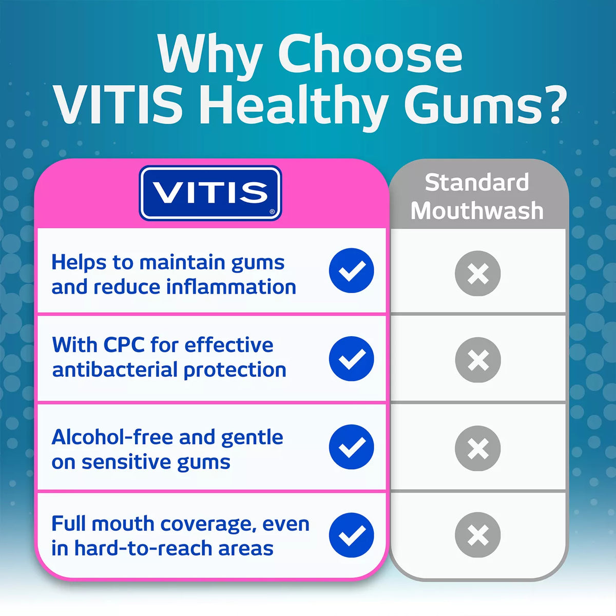 VITIS Healthy Gums Mouthwash