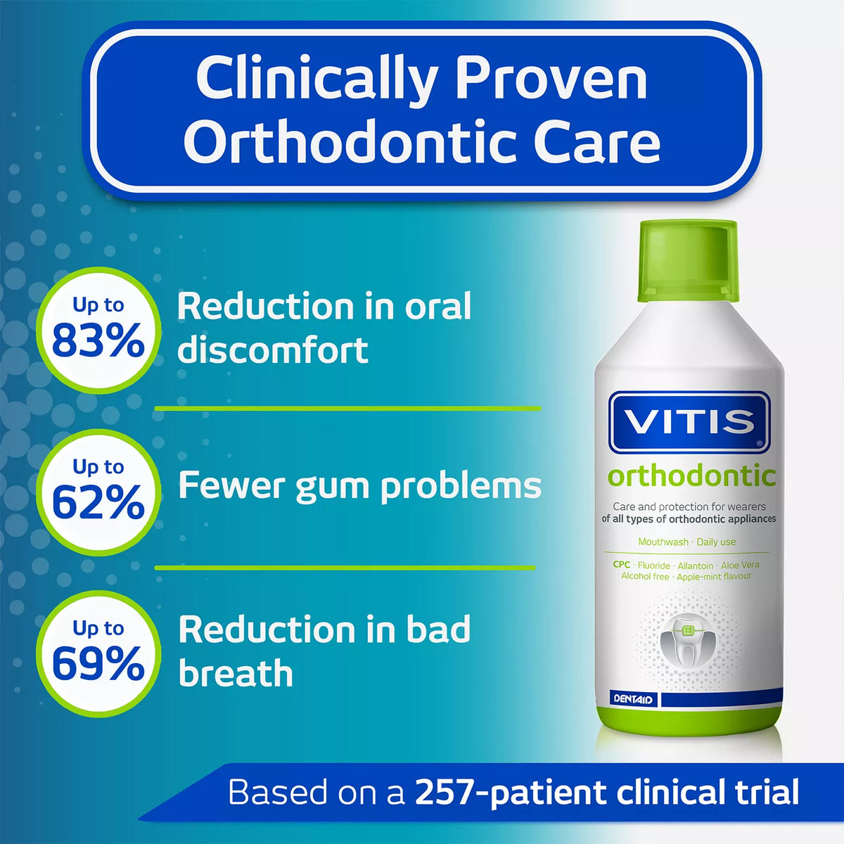 VITIS Orthodontic Mouthwash (500ml)