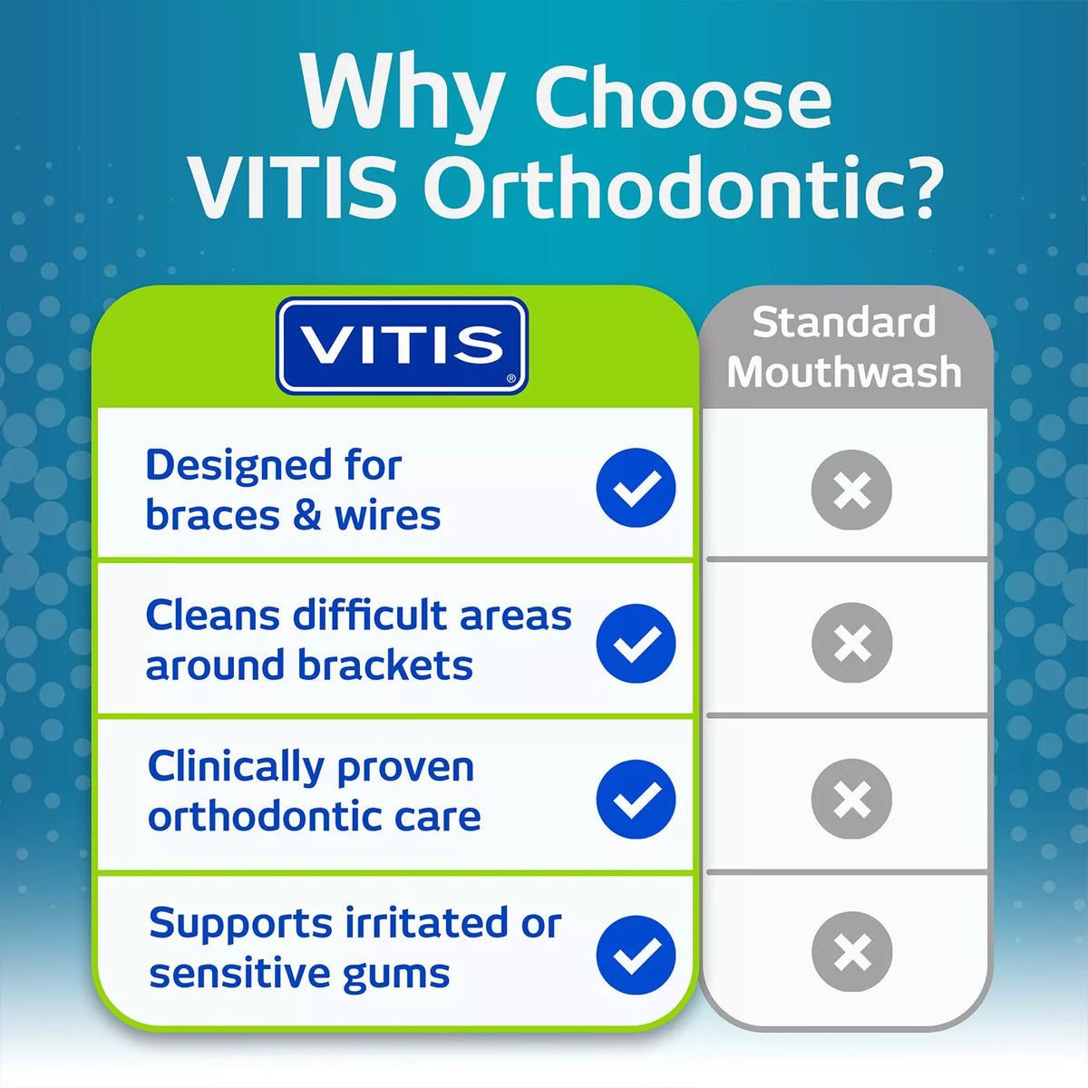 VITIS Orthodontic Mouthwash (500ml)