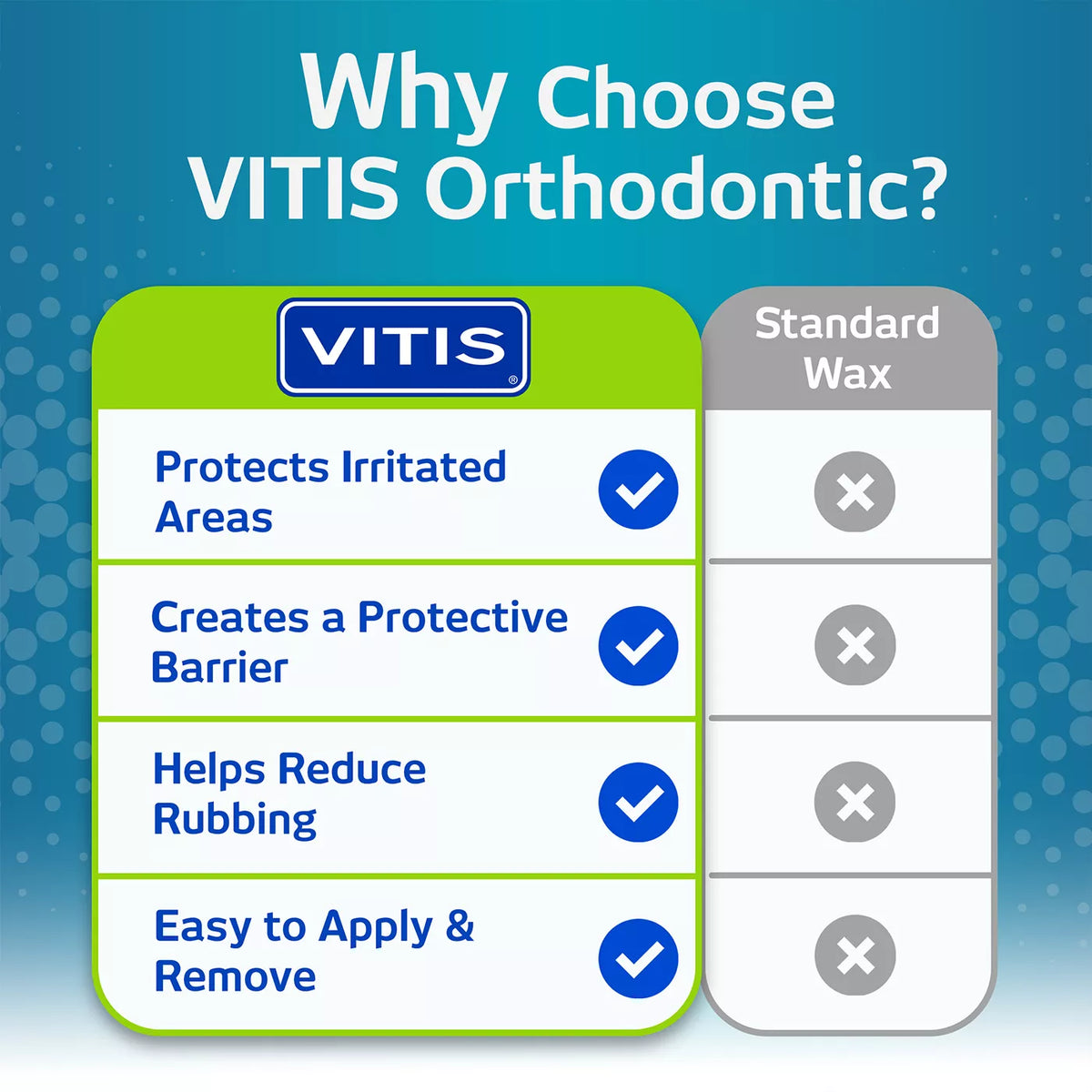 VITIS Orthodontic Wax (2 Pack)
