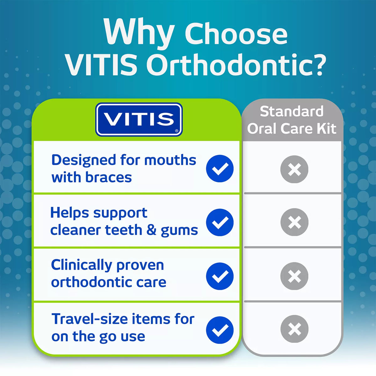 VITIS Orthodontic Travel Kit (Toothbrush, Toothpaste, Mouthwash, Wax)