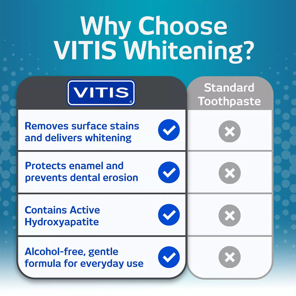 VITIS Whitening Toothpaste