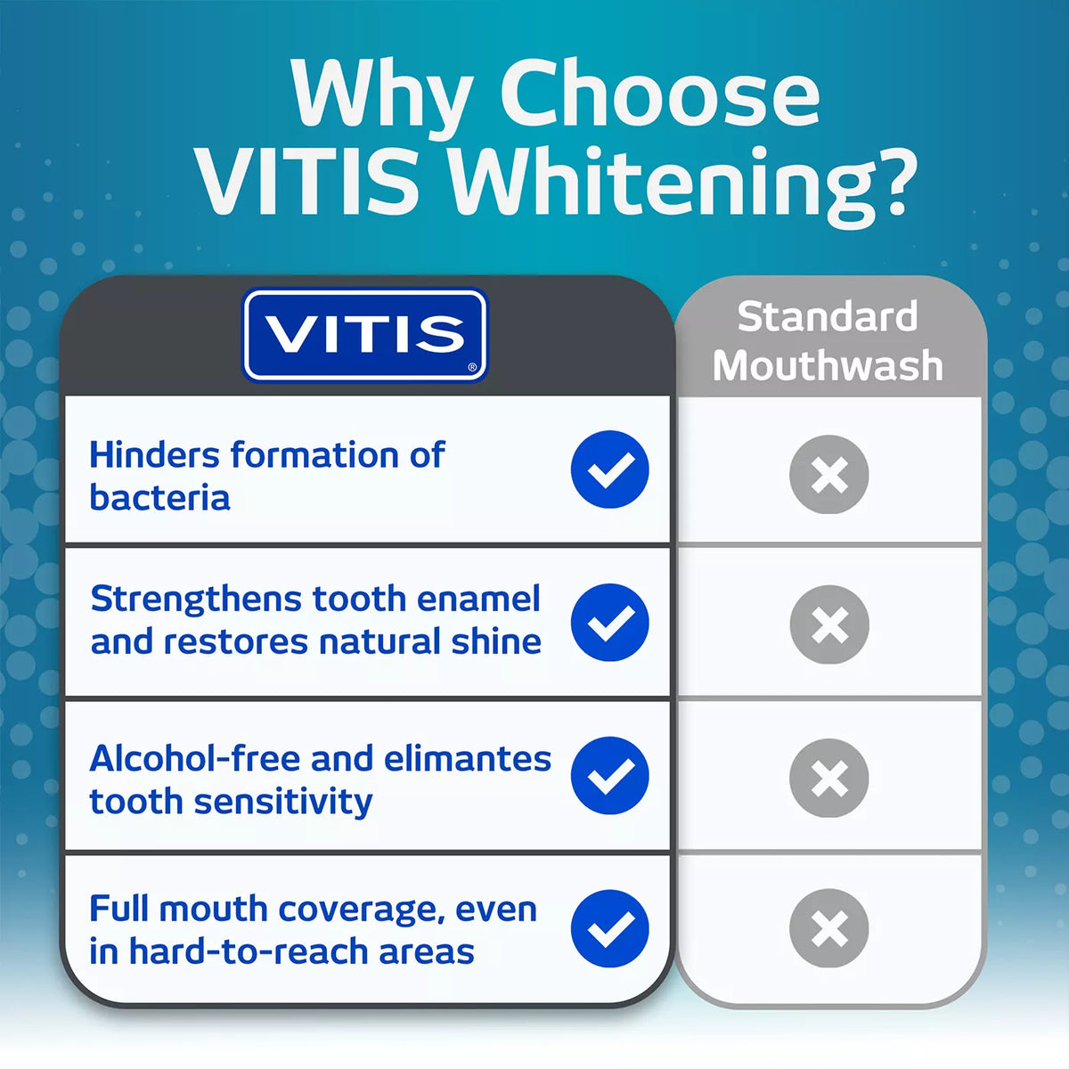 VITIS Whitening Mouthwash
