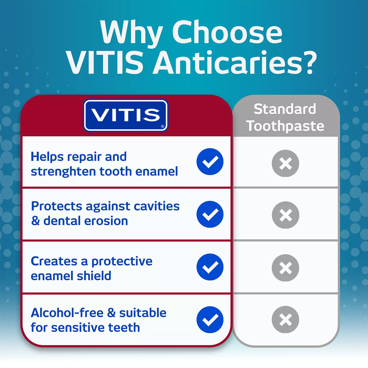 VITIS Anti-Caries Toothpaste