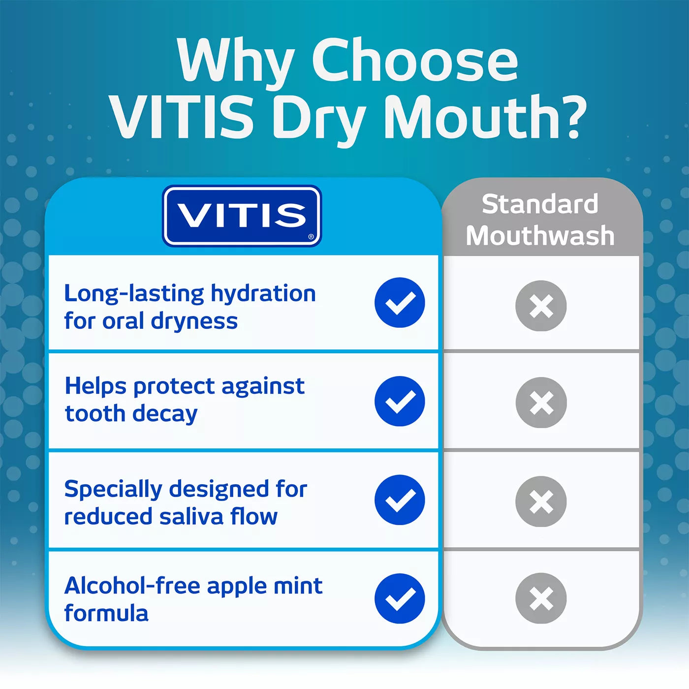 VITIS Dry Mouth Toothpaste & Mouthwash Bundle